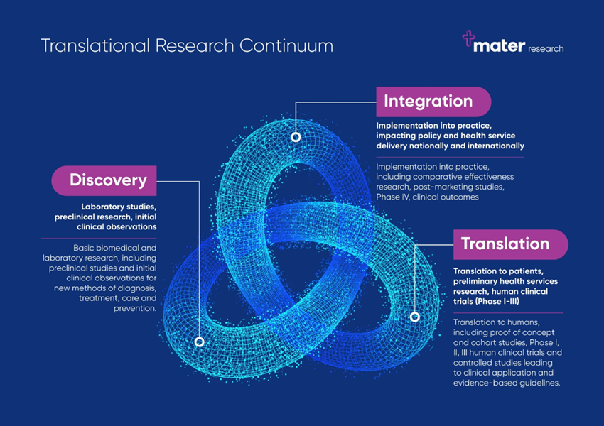 Translational-Research-Continuum.png